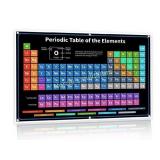 Bigtime Signs XL Large Jumbo 54" Periodic Table
