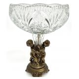 Hollywood Regency Style Cherub Pedestal Glass Bowl