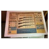 Vintage Rifle Specifics Chart