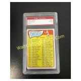 1965 TOPPS CHECKLIST - #189 graded card -VG/EX -