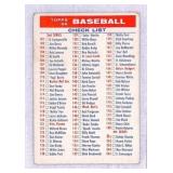 1956 Topps Baseball Checklist Card