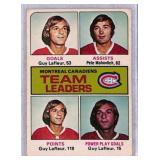 1974-75 O-Pee-Chee Montreal Canadiens Leaders Card