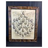 Concordia College 1914 Class Photo