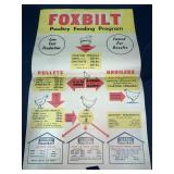 Foxbilt Poultry Feeding Program Poster