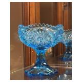 Carnival Glass, Uranium Glass, Kemple Glass