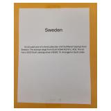Sweden Stamps Used collection with description CV