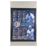 2006 Signed Tigers and Redwings Poster