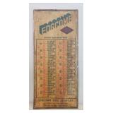 (1) Metal Sign "Edgcomb Steel Company" (9"×20")