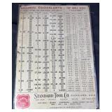 Vintage Standard Tool Co. Tin Sign