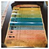 Oregon Filling Instructions Chart Poster (Vintage)