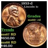 1953-d Lincoln Cent 1c Grades GEM++ RD