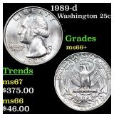 1989-d Washington Quarter 25c Grades GEM++ Unc