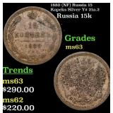 1880 (NF) Russia 15 Kopeks Silver Y# 21a.2 Grades