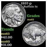 1937-p Buffalo Nickel 5c Grades BU+