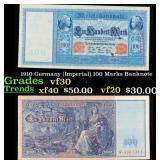 1910 Germany (Imperial) 100 Marks Banknote Grades
