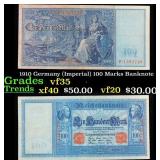 1910 Germany (Imperial) 100 Marks Banknote Grades