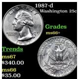 1987-d Washington Quarter 25c Grades GEM++ Unc