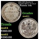 1880 (NF) Russia 15 Kopeks Silver Y# 21a.2 Grades