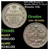 1912 (FB) Russia 15 Kopeks Silver Y# 21a.2 Grades