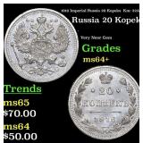 1916 Imperial Russia 20 Kopeks  Km: 22A.2 Grades C