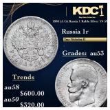 1898 (A G) Russia 1 Ruble Silver Y# 59.3 Grades Se