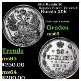 1914 Russia 20 Kopeks Silver Y# 22a.1 Grades GEM U