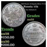1908 Russia 15 Kopeks Silver Y# 21a.2 Grades Choic