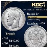 1896 (AG) Russia 1 Ruble Silver Y# 59.3 Grades vf+