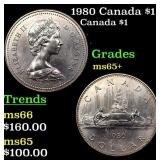1980 Canada $1 Canada Dollar 1 Grades GEM+ Unc