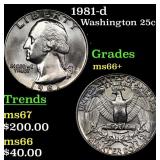 1981-d Washington Quarter 25c Grades GEM++ Unc