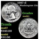 1987-d Washington Quarter 25c Grades GEM++ Unc