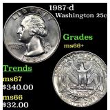 1987-d Washington Quarter 25c Grades GEM++ Unc