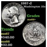 1987-d Washington Quarter 25c Grades GEM++ Unc