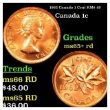 1962 Canada 1 Cent KM# 49 Grades Gem+ Unc RD