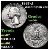 1987-d Washington Quarter 25c Grades GEM++ Unc