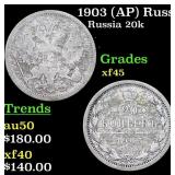 1903 (AP) Russia 20 Kopeks Silver Y# 22a.1 Grades