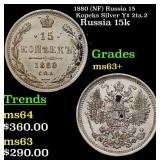 1880 (NF) Russia 15 Kopeks Silver Y# 21a.2 Grades