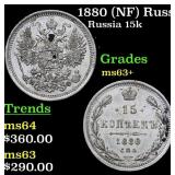 1880 (NF) Russia 15 Kopeks Silver Y# 21a.2 Grades