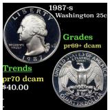 1987-s Proof Washington Quarter 25c Grades GEM++ P