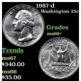 1987-d Washington Quarter 25c Grades GEM++ Unc