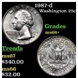 1987-d Washington Quarter 25c Grades GEM++ Unc
