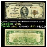 1929 $100 National Currency The Federal Reserve Ba
