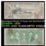 1896 Martha & George Washington "Educational Serie