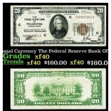 1929 $20 National Currency The Federal Reserve Ban