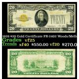 1928 $20 Gold Certificate FR-2402 Woods/Mellon Gra