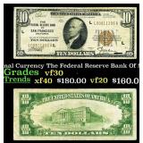 1929 $10 National Currency The Federal Reserve Ban