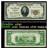 1929 $20 National Currency The Federal Reserve Ban