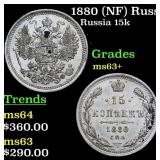 1880 (NF) Russia 15 Kopeks Silver Y# 21a.2 Grades