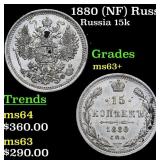 1880 (NF) Russia 15 Kopeks Silver Y# 21a.2 Grades