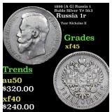 1898 (A G) Russia 1 Ruble Silver Y# 59.3 Grades xf